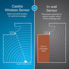 Caseta Vacancy-Only Motion Sensor, White (PD-VSENS-WH)
