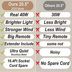 Socket Fan Light, Plug in Ceiling Fan, Gazebo Fan, Outdoor/Indoor, 20.5″ White