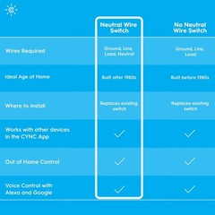 GE Smart C 2-amp Multi-Location White Wi-Fi Compatibility Touchless Illuminat…