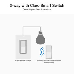 Claro Smart Switch for Caseta, On/Off Control of Lights/Fans, 5-Amp/Neutral Wire