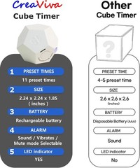 Cube Pomodoro Timer, Flip to Start, Rechargeable USB-C, 11 Preset Times, Silent