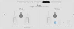 Lutron Caseta Claro Smart Switch – White dvrf-5ns-wh-r