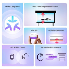 Matter Smart Roller Shutter Switch, MINI-RBS, 2.4Ghz Wi-Fi, Mini Size, Percentag