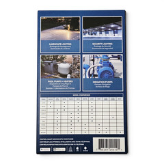 Tork WFTU40 NSI Indoor/Outdoor WIFI Smart 7 Day Timer Time Switch DPST Contacts