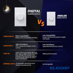 Digital Rotating Dimmer Switch for Dimmable LED, CFL and Incandescent Light Lamp