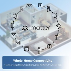 Smart Matter Light Switch Zindra 2.4G Wifi Touch Wall Switch Neutral Wire