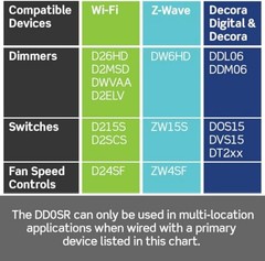 Versatile Wired Decora Smart Switch with Locator LED – For Elegant Home Lighting