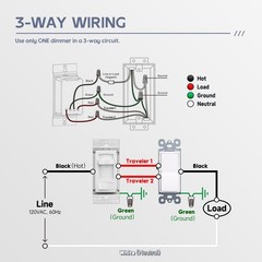 Dimmer Switch, Single Pole/3-Way LED Rocker Dimmer Light Switch for 150W LED/…
