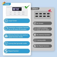 User-Friendly Countdown Timer with Repeat Function – Perfect for Home Use