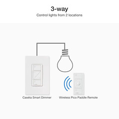 Kit de interruptor de atenuación inteligente Caseta de 3 vías con control remoto