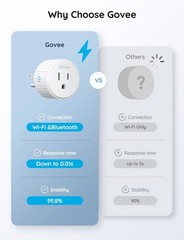Smart Plug, WiFi Plugs Work with Alexa & Google Assistant, Smart Outlet with …
