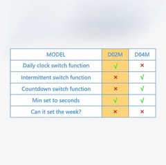 Timer Outlet, Programmable 110V/220V Pump Timer Switch, Minimum Setting by Secon