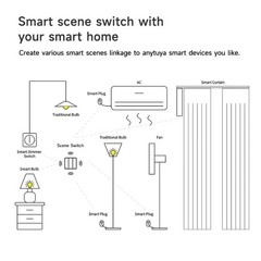 EU Standard Zigbee3.0 Tuya Smart Button Wall Switch Zero-Live Universal Voice