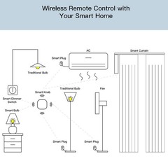 Wireless Button for Tuya Smart Control Easy Scene Activation for Home Devices