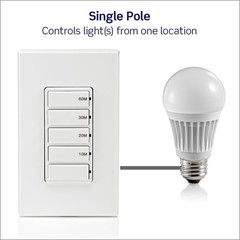 Leviton Countdown Timer Switch for bathroom fan and household lights, 1020306…
