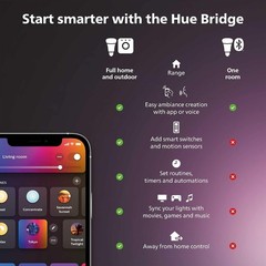 Philips Hue White Smart Dimmer Switch – Enjoy Seamless Light Control Anywhere