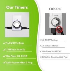 BN-LINK Digital Timer Repeat Cycle Intermittent Timer Plug For Electrical Outlet