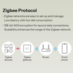 MINI Duo 2-Channel Zigbee Smart Switch, Zigbee 3.0, 16A Total Load, Remote & …